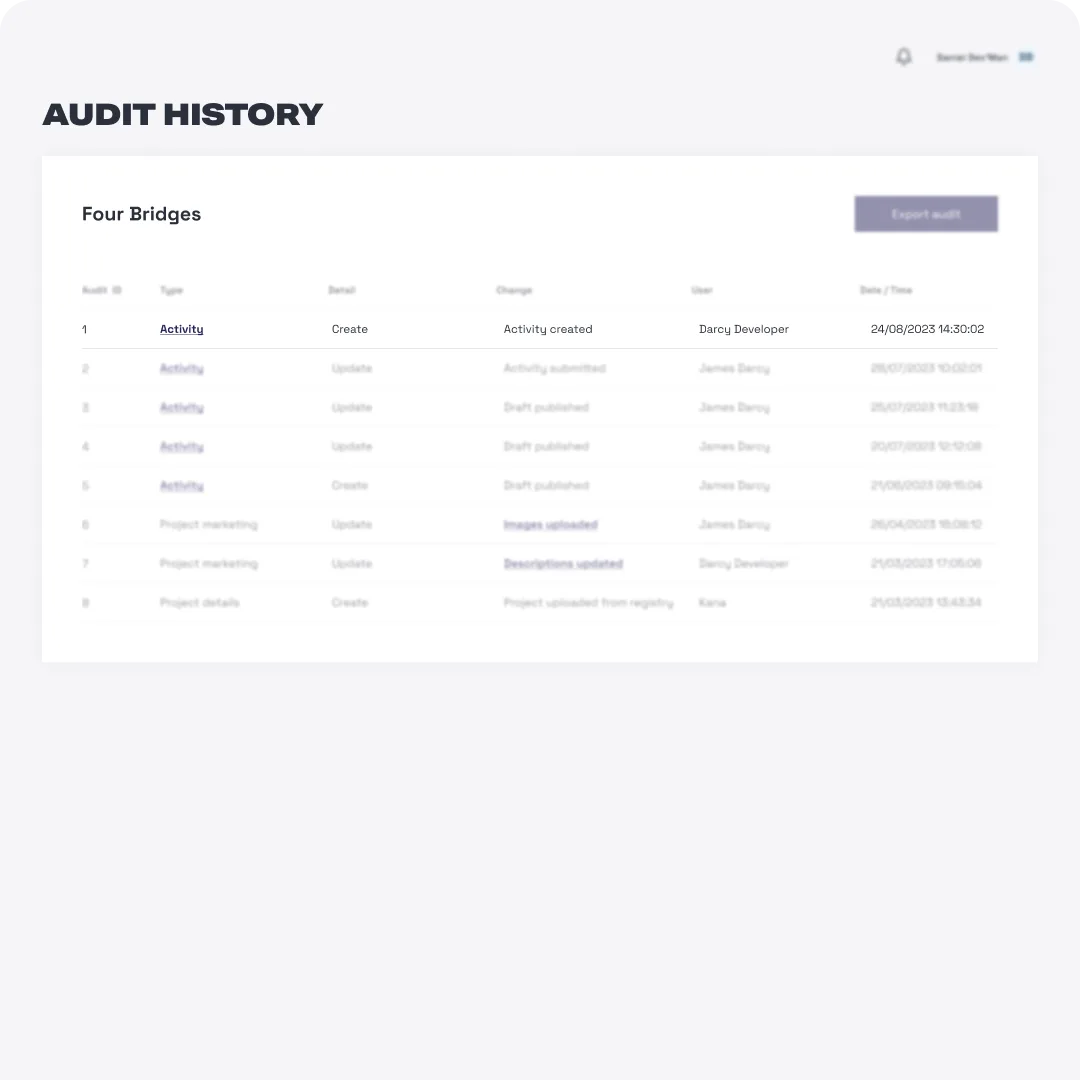 Built-in accountability dashboard